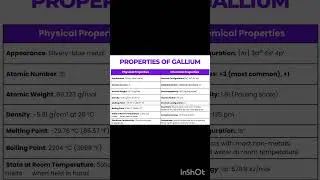 Properties of gallium