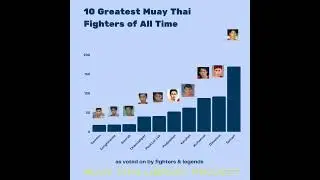 The Top 10 Greatest Muay Thai Fighters of All Time