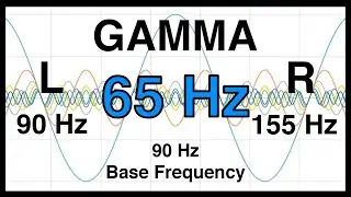65 Hz Pure BINAURAL Beats ▶️ GAMMA Waves [90 Hz Base Frequency]