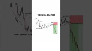 Technical Analysis#trending #trading #chartpattern #viral#youtubeshorts #bse#priceaction#stockmarket