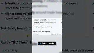 Supreme Court Tariff Ruling: Bearish or Bullish?
