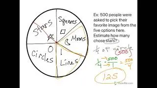 Estimate Using a Pie Chart or Bar Graph
