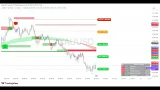 🔴 GOLD Live Trading | XAUUSD Scalping | London + New York Session  By TradeGPT