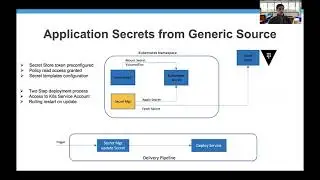 Vault integration for app delivery in Spinnaker: best practices & lessons - Gopinath Rebala