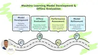 Mastering Model Development and Offline Evaluation in Machine Learning