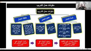 الاكاديمية المصرية لعلوم الرياضة والتدريب الدورة الاساسية فى اللياقة البدنية المحاضرة الاولى