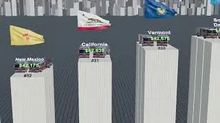 Firefighter Annual Salary by State 2025