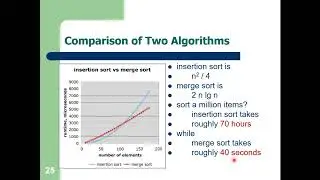 CH02-Analysis of algorithms 2 - Mathematical Analysis of Non-recursive Algorithms