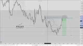 USDCAD SHORT! ASIA RANGE FILL! WILL IT HIT TP? +6%!!!!! FULL FRGNT MASTERY BREAKDOWN !!