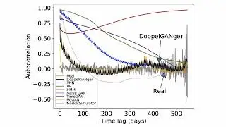 Generate Synthetic Time series Data with Open source Tools
