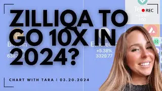 NAME A CHART MORE BULLISH THAN ZILLIQA! 🤑 10-15x potential! Let me show you my buy and sell targets.