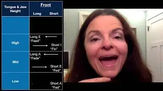 American Vowel Chart Explained!