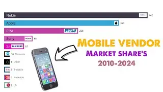 Mobile Vendor Market Share&rsquo;s (2010-2024)
