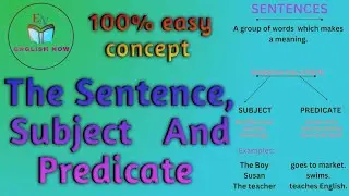 The Sentence, Subject and Predicate in a sentence #english #englishgrammar #englishlearning