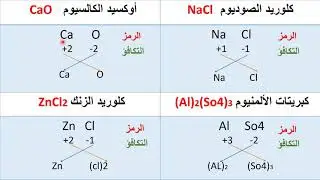 كيف تكتب صيغة المركبات الكيميائية بطريقة بسيطة وسهلة