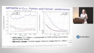 Object oriented Programming with NumPy using CPython & PyPy | SciPy 2014 | Dorota Jarecka