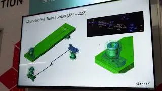 70 GHz Simulation Correlation: Cadence AI & Wild River CMP-70 (DesignCon 2025)
