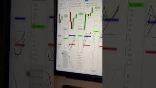 Trade Pattern Alert Dec 24  #investing #daytrading #wealth #money #education #trading #workfromhome