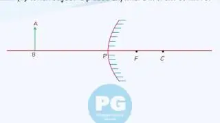 Image formation by Convex Mirror (GA_M-RFL20)