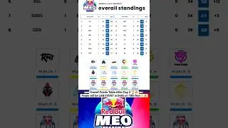 Red Bull Meo BGMI Overall Points Table LAN Event #shorts #trending #viral #bgmi #pubg #godlike #soul