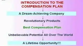 Dxn Network marketing  plan In English