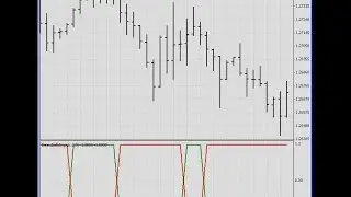 Bears Bulls Impuls &ndash; indicator for MetaTrader 4