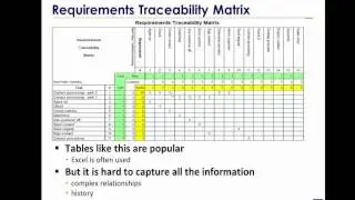 Requirements Driven Verification for Safety Compliance