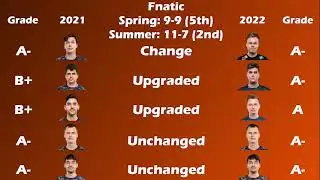 Reviewing Confirmed 2022 LEC Roster Moves + Analysis -- SuperKmanrocks