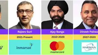 Top 30 Most Successful Indian CEOs  | #Top30 Indian CEO Success Stories