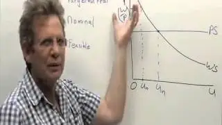 Target real wages, nominal wages and feasible real wage