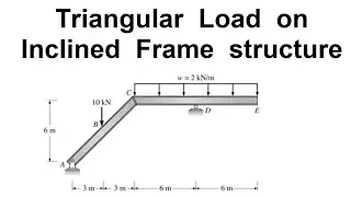 Triangular Load on Inclined Frame Structure || Frame Analysis