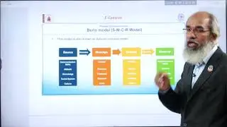 3-2 MODEL- BERLO  MODEL