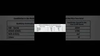 2024 keam highlights-Candidates in the Rank list based on their course of study at the Plus Two
