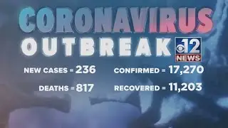 Coronavirus outbreak update