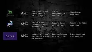 Master Python Web Servers: WSGI vs ASGI, Uvicorn, Daphne, Hypercorn, uWSGI Simplified! #3