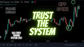 NFP NEWS SPIKE TRADING INDICATOR MT4 & MT5