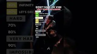 Try not to sing! Very Hard Challenge