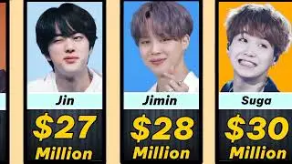 Richest Kpop idols in 2024 by Net worth _ Tecun #kpop #kpopidol