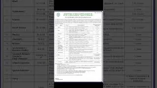 DPS Ranipur,Haridwar Recruitment|Teaching & Non-Teaching Jobs|Salary ₹50,000+|Apply Now! #job#shorts