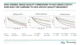 A Deep Insight into Measuring Face Image Utility with General and Face-specific Image Quality Metri