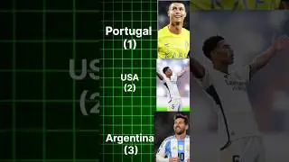 Which player&rsquo;s state is incorrect among these ?#usashorts #unitedstates #canadalife