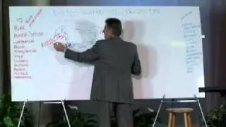 dr. michael ryce - Unconscious Projection PART 1