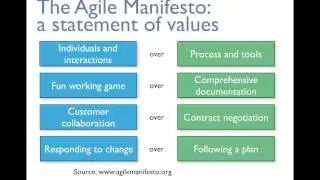 Intro to Scrum for Game Development - Part 1
