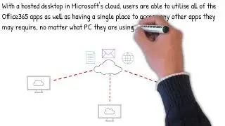 Windows Virtual Desktop Hosted Desktop solution