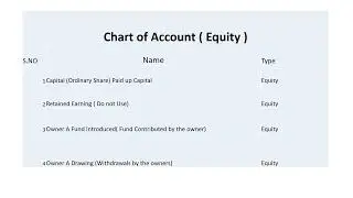 Chart of account for Asset/Liabilities/Equity/Revenue/ Expenses
