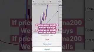 A simple Bollinger + Ema 200 day trading strategy that will make you 70% profitable. Pt1