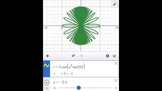 Crazy trigonometric behavior #maths #trigonometry