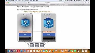 NetApp select with clvm