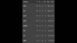 Mumbai Indians sad status😔