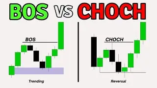The Complete BOS & CHoCH Trading Course (How to Spot Valid BOS & CHoCH)